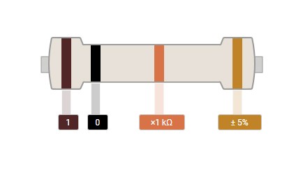 10K Ohm Resistor 4 band